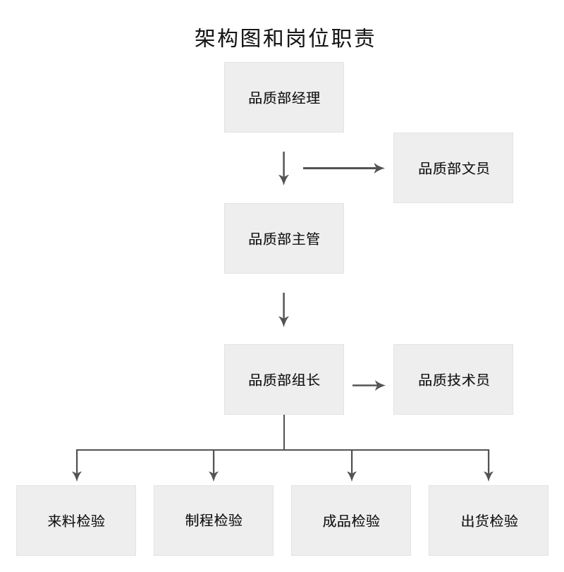 品控與研發(fā)(圖1)