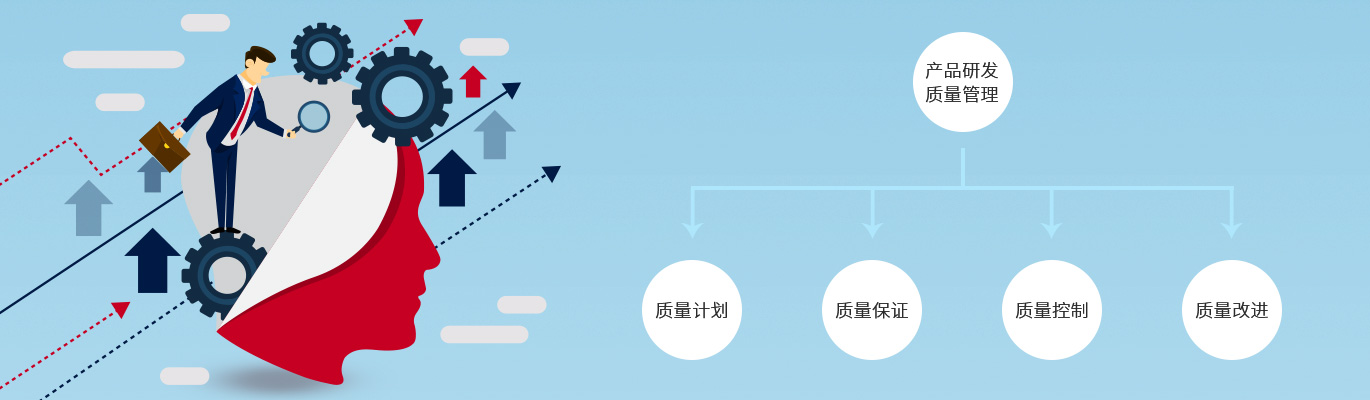 研發(fā)創(chuàng)新(圖1)